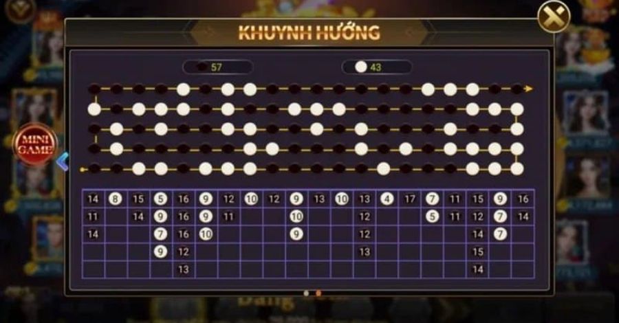 Thuật ngữ thống kê tài xỉu Winvn là gì?