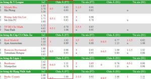 Cách đọc kèo châu Á hiệu quả, chính xác