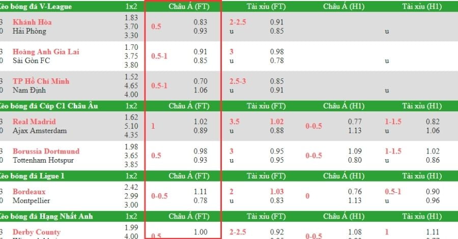 Cách đọc kèo châu Á hiệu quả, chính xác