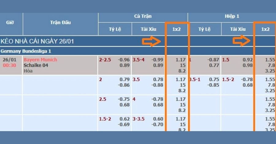 Cách đọc kèo bóng đá Châu Âu (cược 1x2)
