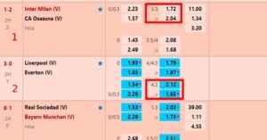 Cược xiên là gì và những khái niệm chi tiết